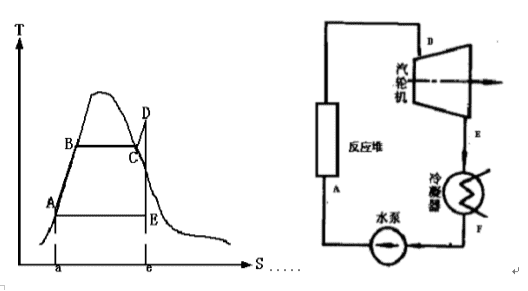 凝汽器遙遙能計(jì)算及真空度影響因素分析