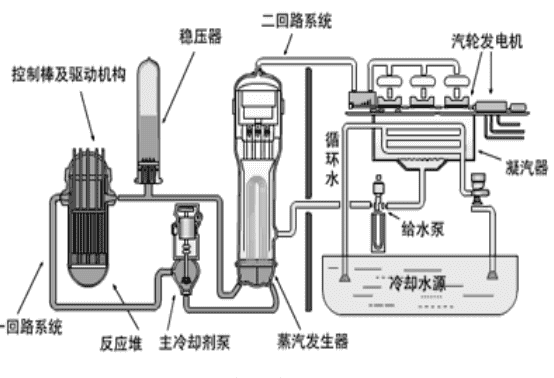 凝汽器排汽壓力對(duì)應(yīng)下飽和溫度對(duì)汽輪機(jī)排汽量Dc的偏導(dǎo)：